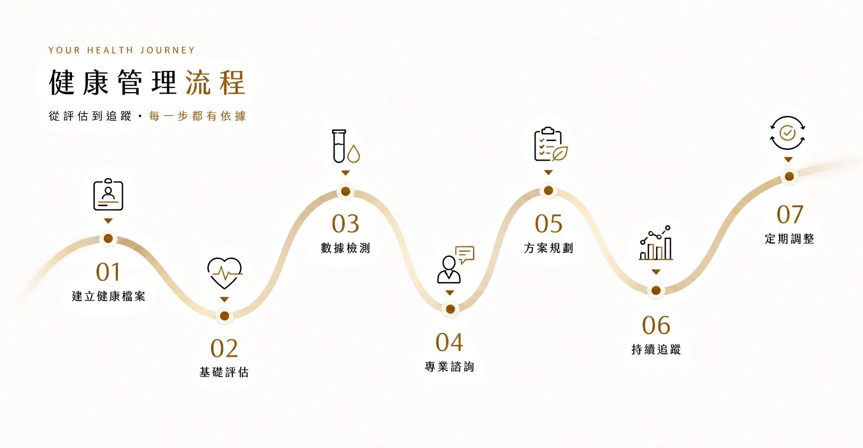 健康守護服務說明 4