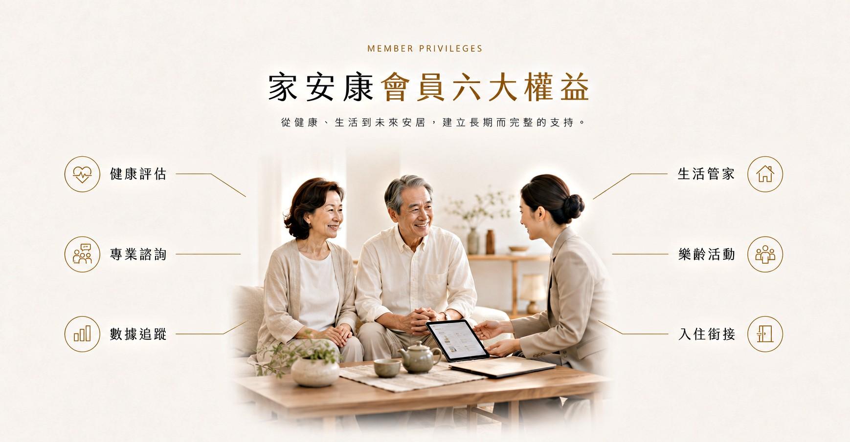 會員權益說明 1