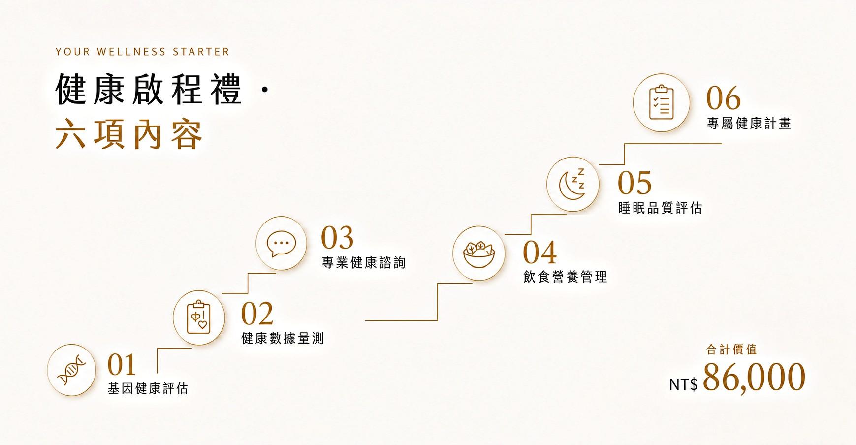會員權益說明 3