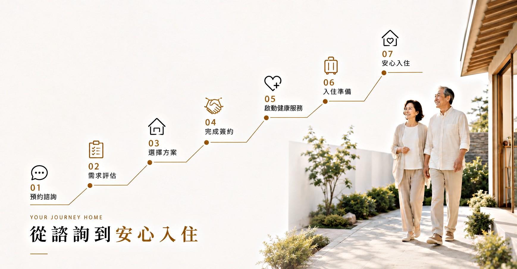加入家安康說明 2