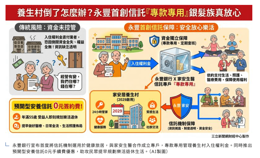 永豐首創信託專款專用 銀髮族真放心
